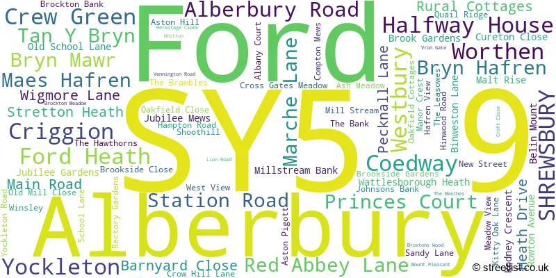 A word cloud for the SY5 9 postcode